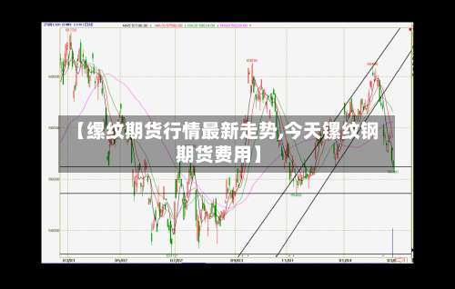 【缧纹期货行情最新走势,今天镙纹钢期货费用】