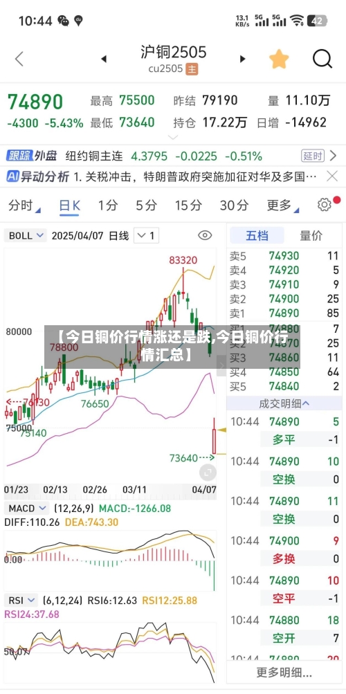 【今日铜价行情涨还是跌,今日铜价行情汇总】-第2张图片