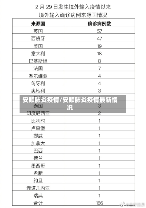 安顺肺炎疫情/安顺肺炎疫情最新情况-第2张图片