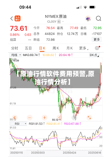 【原油行情软件费用预警,原油行情分析】-第2张图片