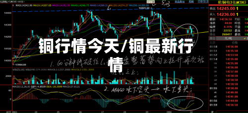 铜行情今天/铜最新行情-第2张图片