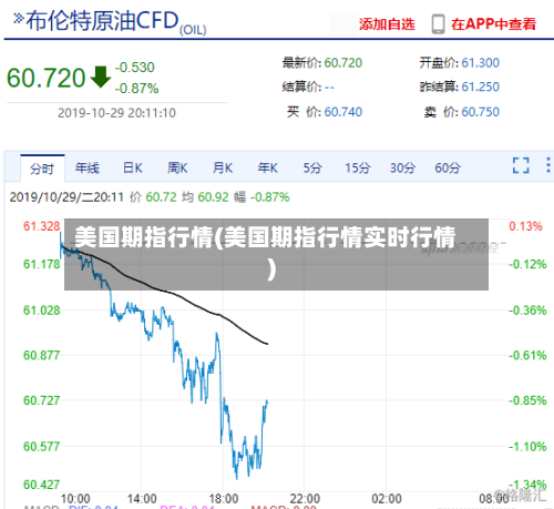 美国期指行情(美国期指行情实时行情)