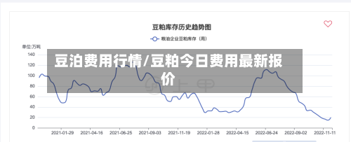 豆泊费用行情/豆粕今日费用最新报价