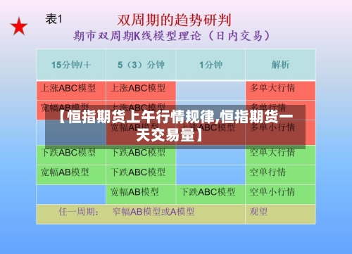 【恒指期货上午行情规律,恒指期货一天交易量】