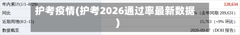 护考疫情(护考2026通过率最新数据)-第2张图片