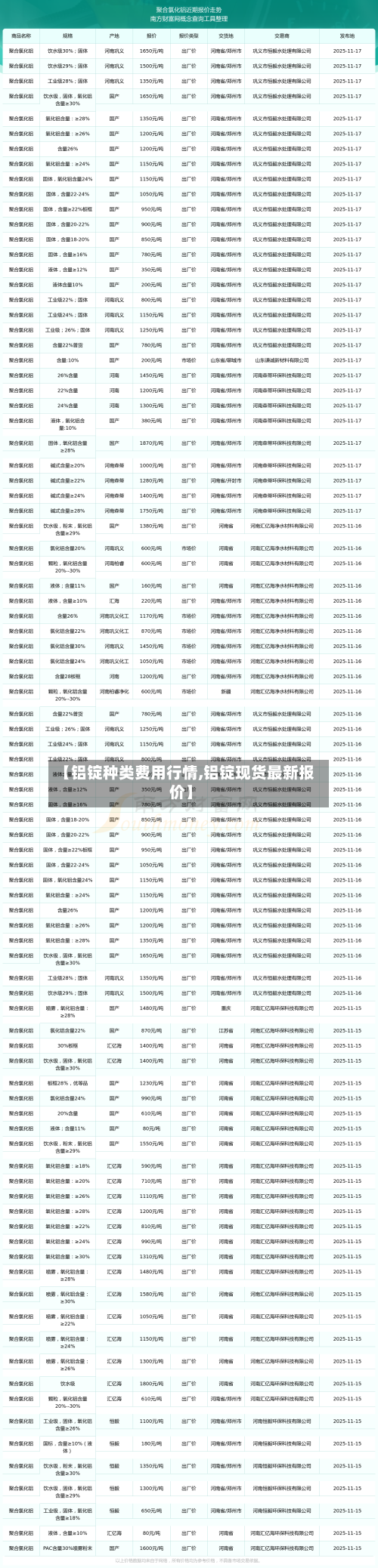 【铝锭种类费用行情,铝锭现货最新报价】