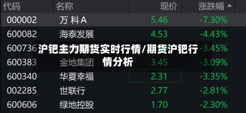 沪钯主力期货实时行情/期货沪钯行情分析-第2张图片