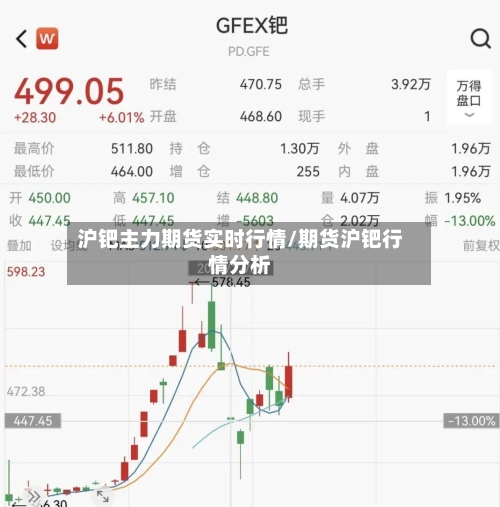 沪钯主力期货实时行情/期货沪钯行情分析-第3张图片