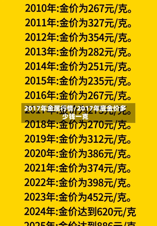 2017年金属行情/2017年底金价多少钱一克