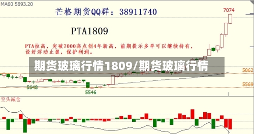 期货玻璃行情1809/期货玻璃行情-第2张图片