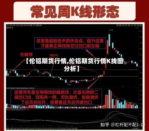 【伦铝期货行情,伦铝期货行情K线图分析】