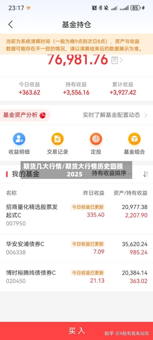 期货几大行情/期货大行情历史回顾2025-第3张图片