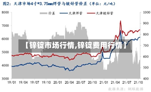 【锌锭市场行情,锌锭费用行情】-第2张图片