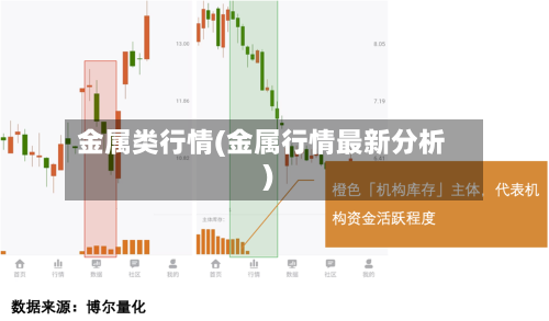 金属类行情(金属行情最新分析)