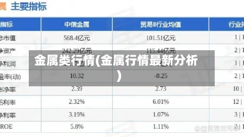 金属类行情(金属行情最新分析)-第2张图片