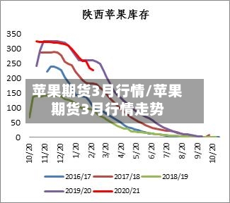 苹果期货3月行情/苹果期货3月行情走势-第3张图片