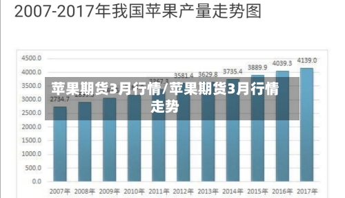 苹果期货3月行情/苹果期货3月行情走势