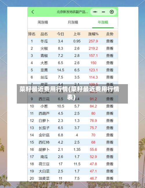 菜籽最近费用行情(菜籽最近费用行情表)