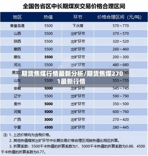 期货焦煤行情最新分析/期货焦煤2701最新行情-第2张图片