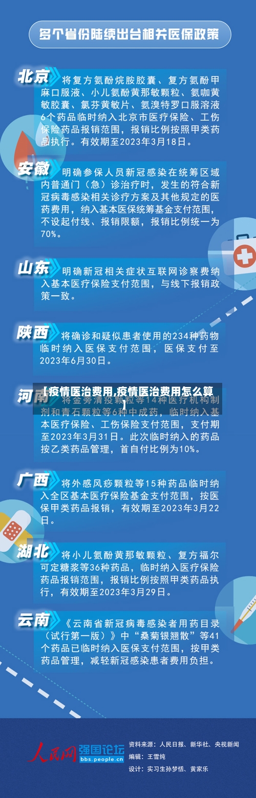【疫情医治费用,疫情医治费用怎么算】-第2张图片