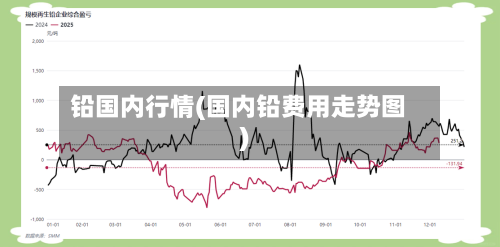 铅国内行情(国内铅费用走势图)