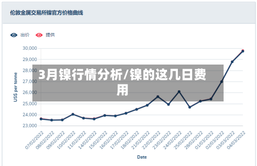 3月镍行情分析/镍的这几日费用-第3张图片