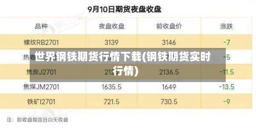 世界钢铁期货行情下载(钢铁期货实时行情)-第3张图片