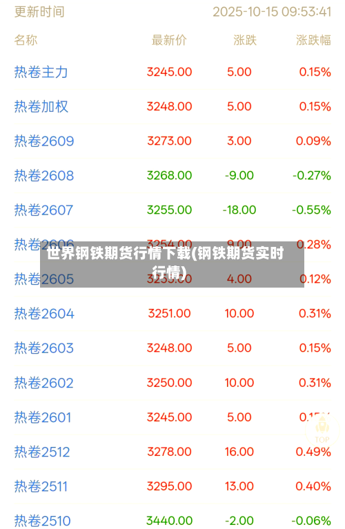 世界钢铁期货行情下载(钢铁期货实时行情)-第2张图片