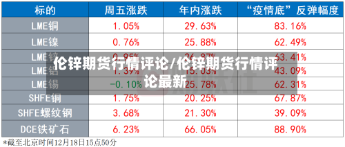伦锌期货行情评论/伦锌期货行情评论最新-第3张图片
