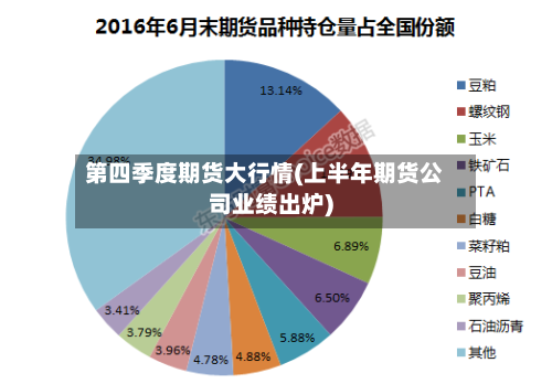 第四季度期货大行情(上半年期货公司业绩出炉)