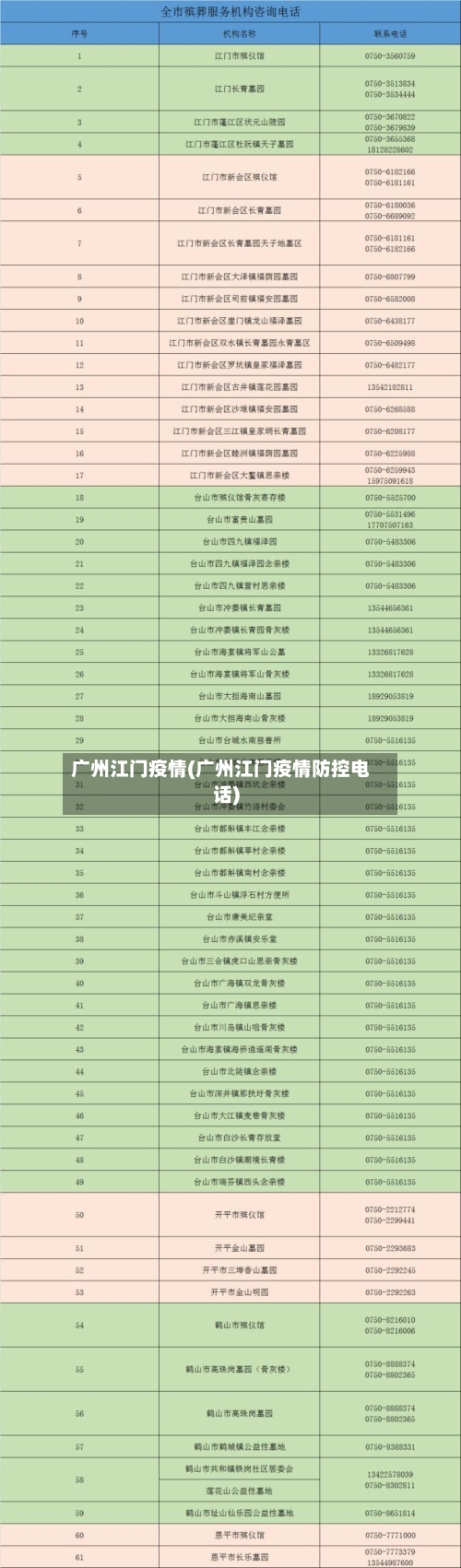 广州江门疫情(广州江门疫情防控电话)