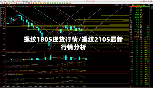 螺纹1805现货行情/螺纹2105最新行情分析