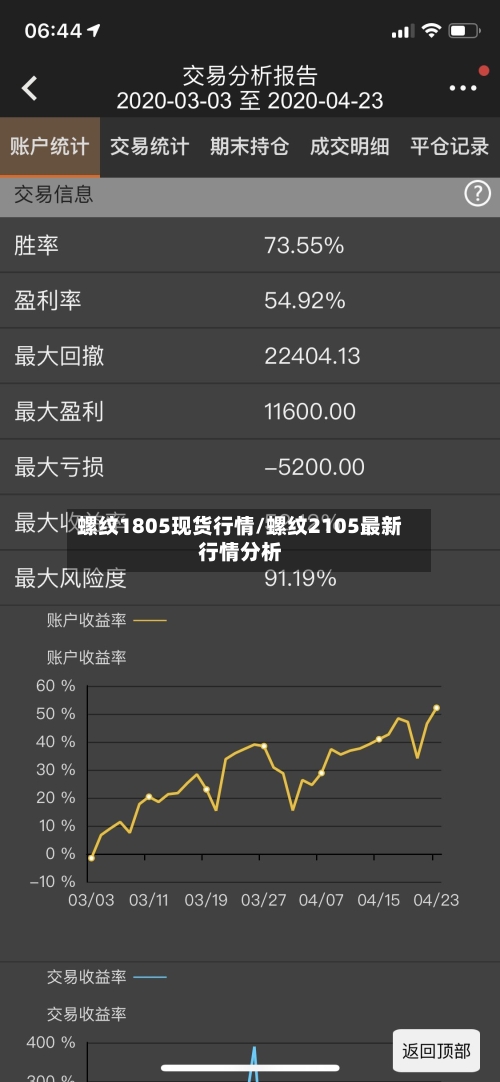 螺纹1805现货行情/螺纹2105最新行情分析-第3张图片