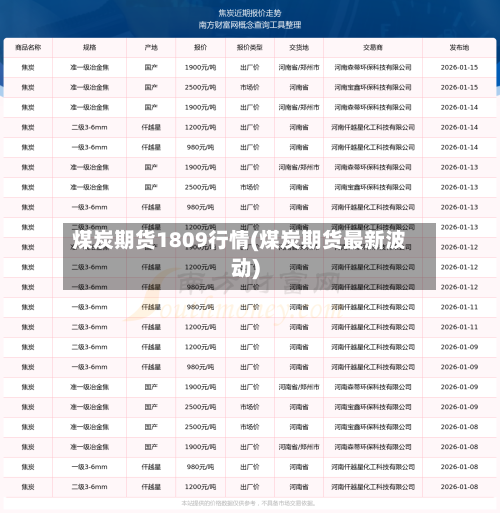 煤炭期货1809行情(煤炭期货最新波动)