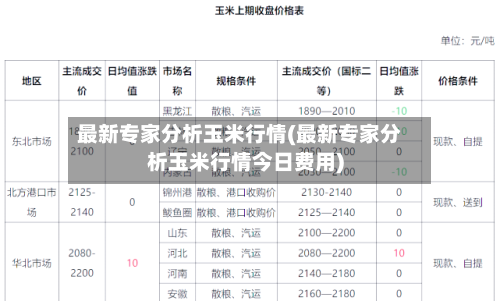 最新专家分析玉米行情(最新专家分析玉米行情今日费用)-第2张图片