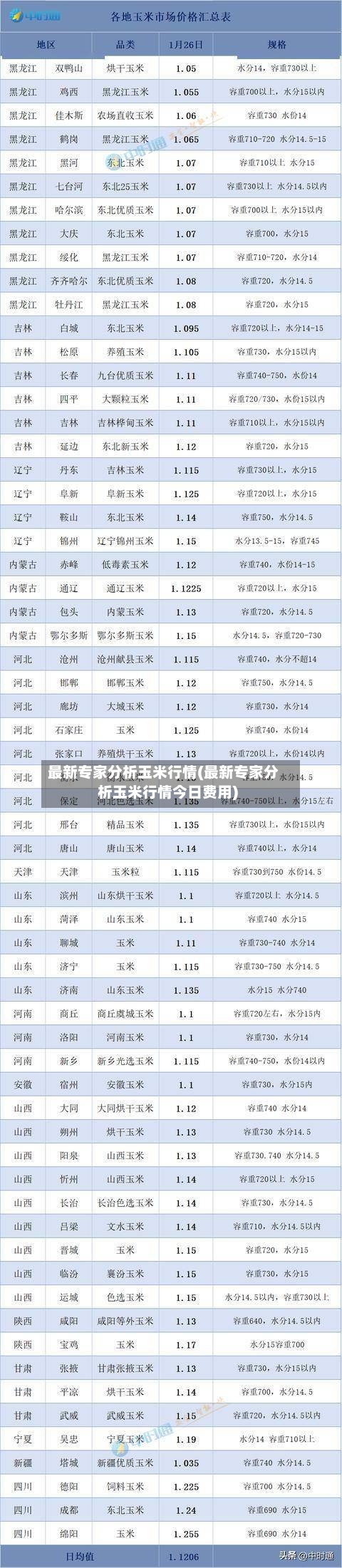 最新专家分析玉米行情(最新专家分析玉米行情今日费用)