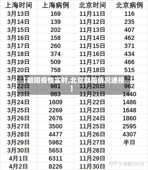 【朝阳疫情实时,北京朝阳情况通报】-第2张图片