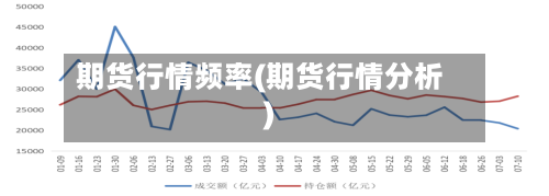 期货行情频率(期货行情分析)