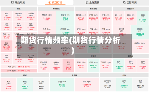 期货行情频率(期货行情分析)-第2张图片