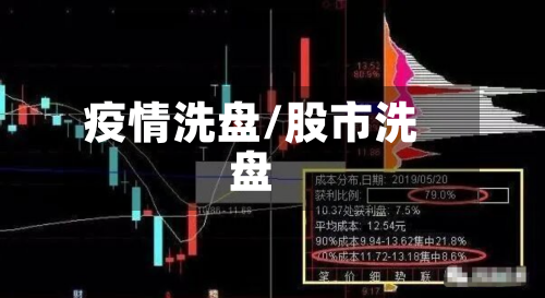 疫情洗盘/股市洗盘-第2张图片