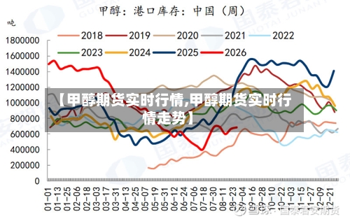 【甲醇期货实时行情,甲醇期货实时行情走势】