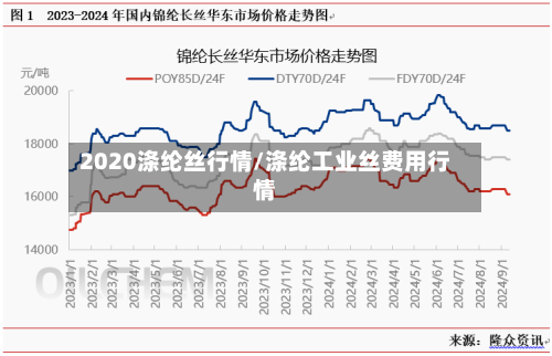 2020涤纶丝行情/涤纶工业丝费用行情-第2张图片