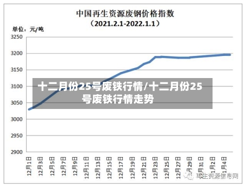 十二月份25号废铁行情/十二月份25号废铁行情走势