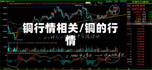 铜行情相关/铜的行情-第3张图片