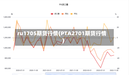 ru1705期货行情(PTA2701期货行情)