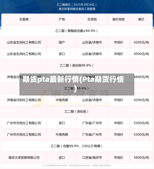 期货pta最新行情(Pta期货行情)