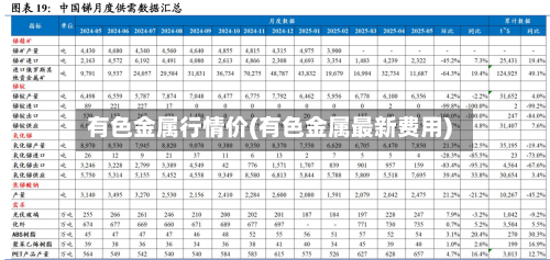 有色金属行情价(有色金属最新费用)-第2张图片