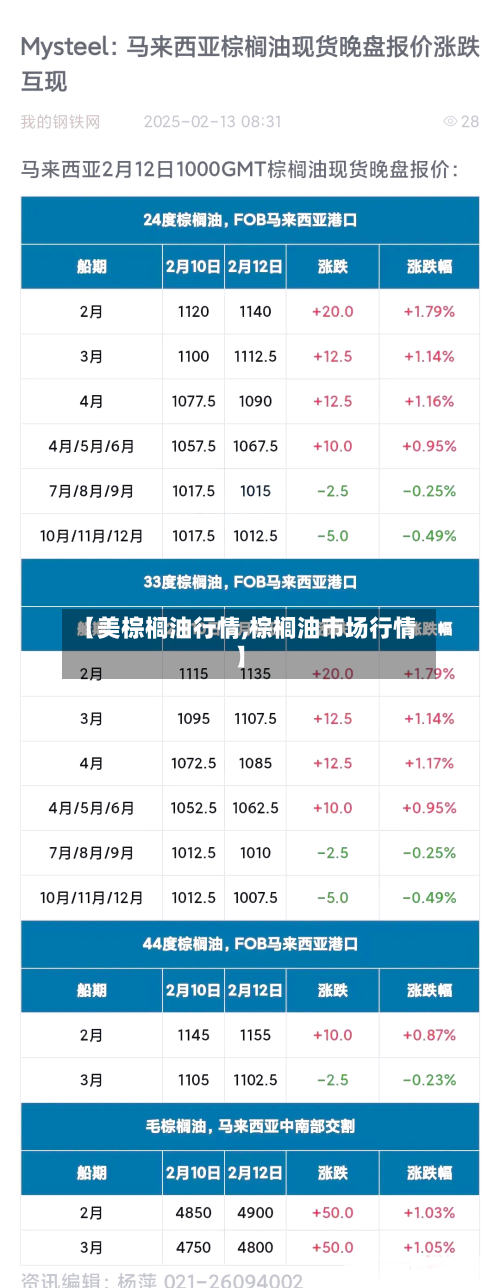 【美棕榈油行情,棕榈油市场行情】