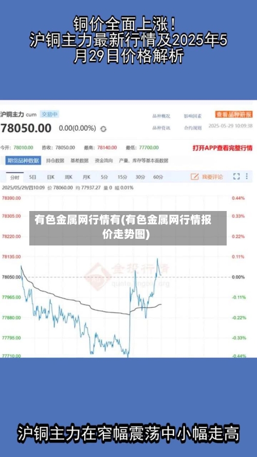 有色金属网行情有(有色金属网行情报价走势图)