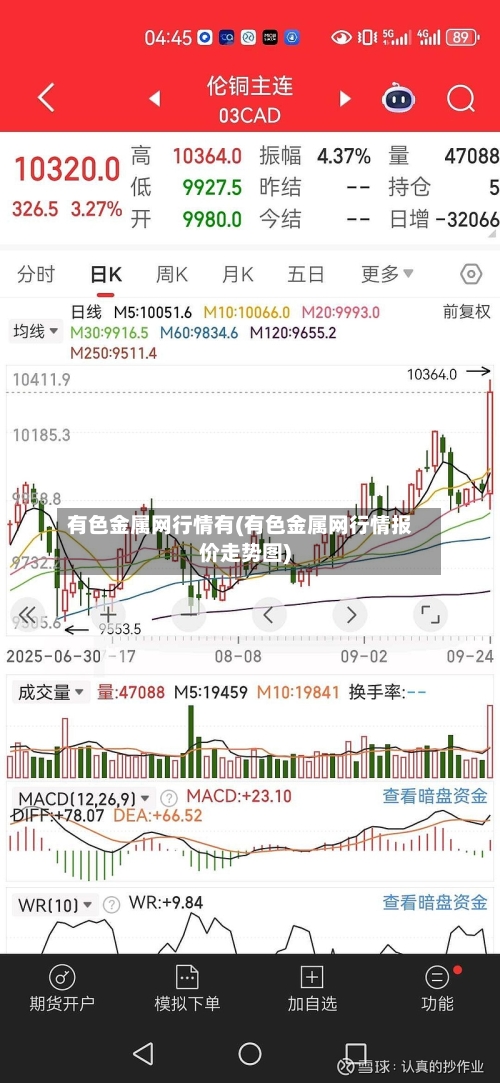 有色金属网行情有(有色金属网行情报价走势图)-第2张图片